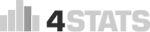 4stats Webseiten-Statistik